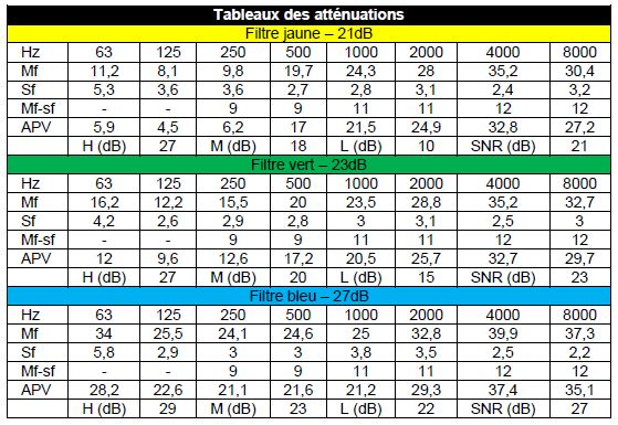 Tableau Blue Moon Intra protection auditive