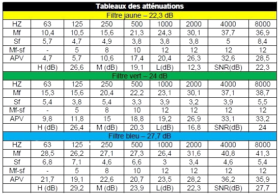 Tableau Cristal protection auditive