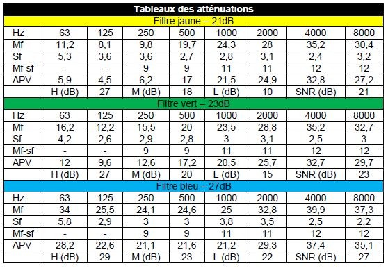 Tableau Fit In Mini protection auditive