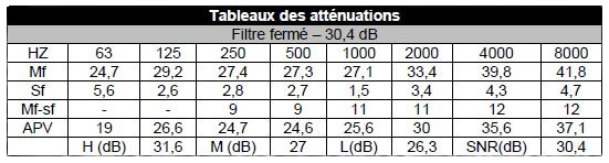 Tableau Silent protection auditive